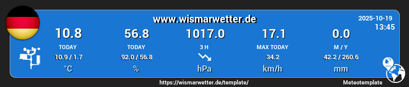 www.wismarwetter.de